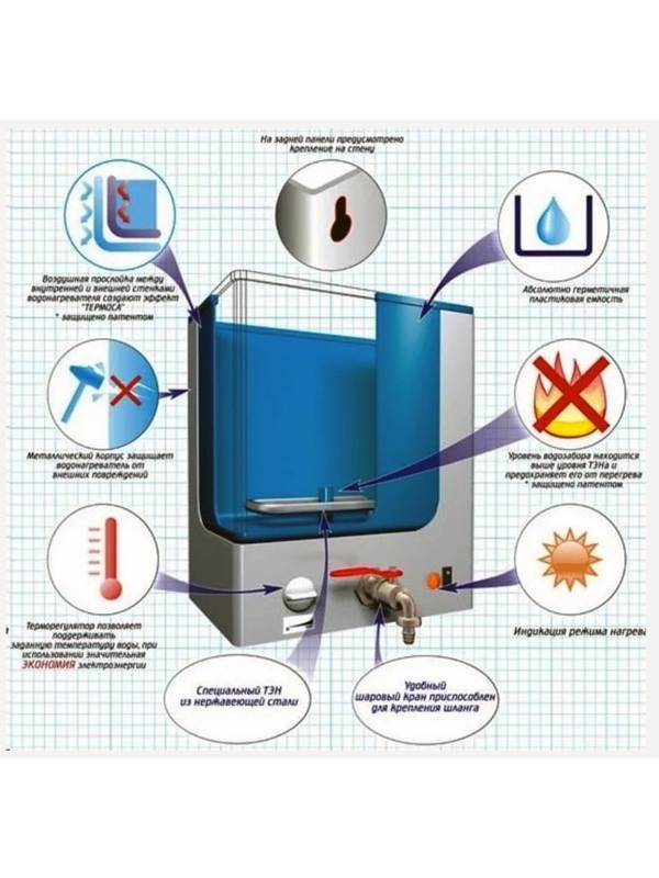 Умывальник дачный Элвин с подогревом 20/1,25 (бронза)