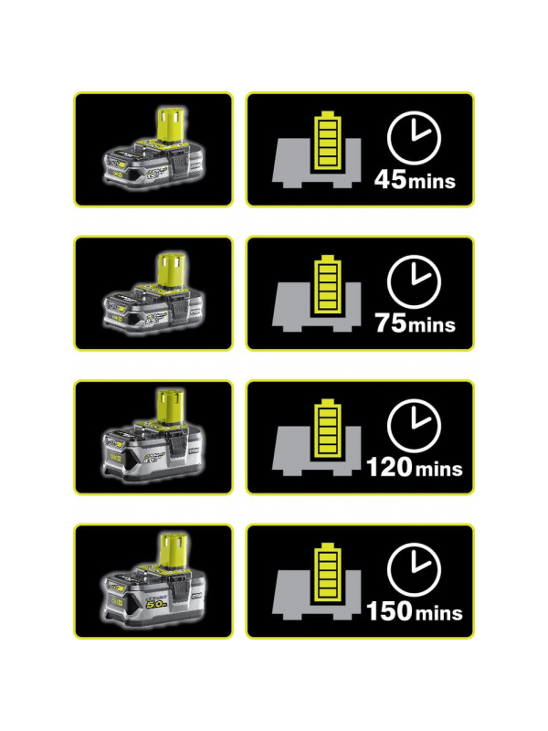 ONE + / Аккумулятор с зарядным устройством RYOBI RC18120-120