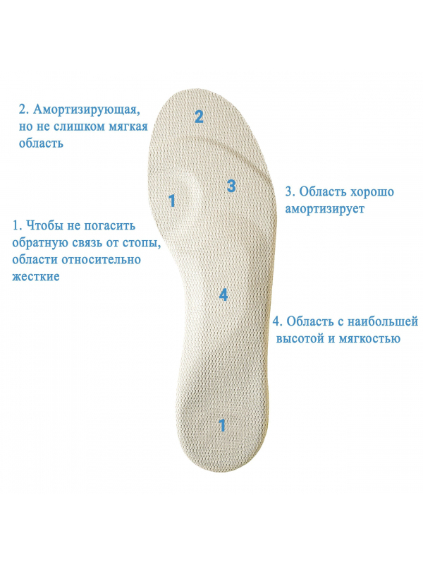 Стельки ортопедические лечебно-профилактические 113