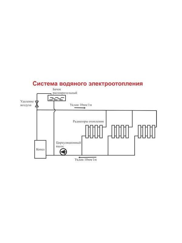 Электрокотел ЭлектроМаш ЭВПМ-4,5 кВт