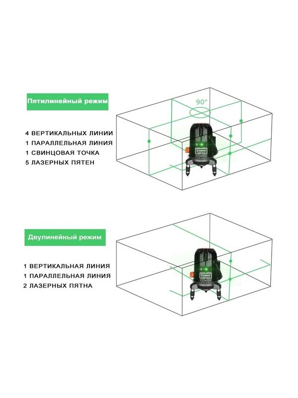 Уровень лазерный самовыравнивающийся DEKO LL57GA SET 1