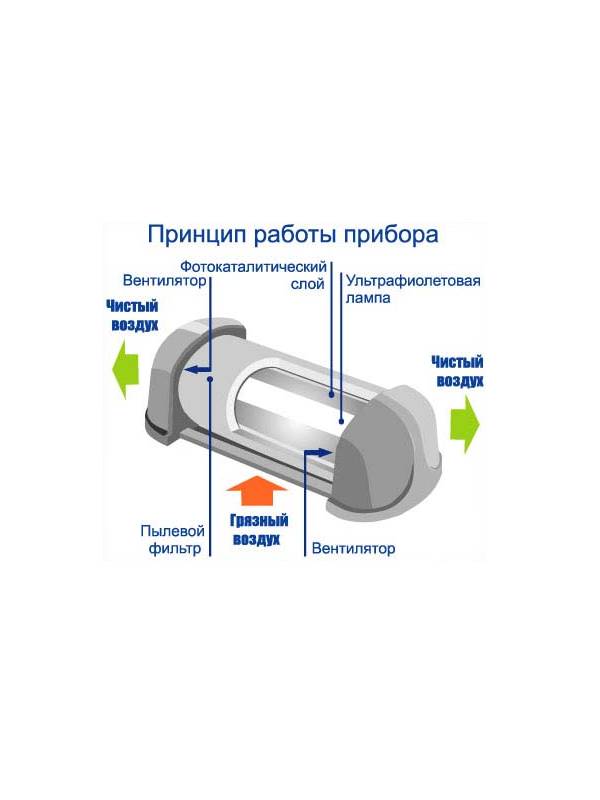 Бытовой электровоздухоочиститель фотокаталитический Амбилайф L5516